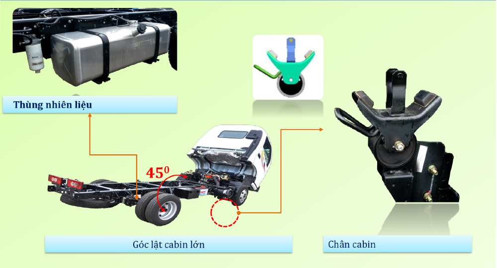 Xe tải 3,5 tấn mui bạt Tây Ninh, hỗ trợ góp lãi suất ưu đãi, giao xe ngay.