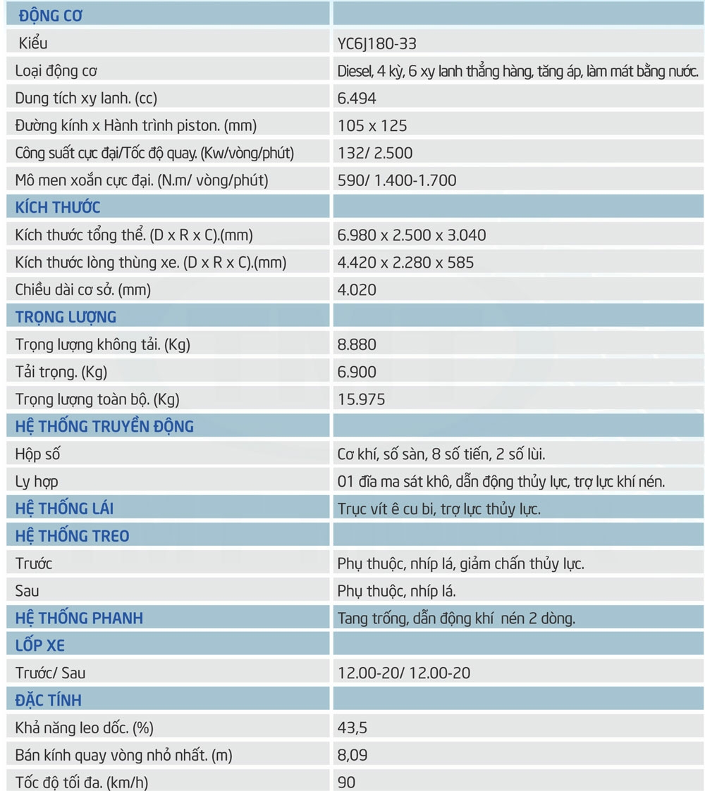 Xe ben 8 tấn cửu long KC13280D giảm giá trong tháng 8