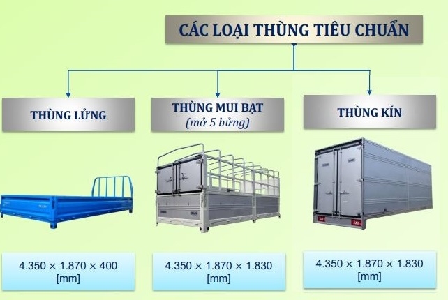 Xe Tải Mui Bạt ĐI THÀNH PHỐ THÙNG DÀI 4M4 - Hỗ Trợ Trả Góp Lãi Suất Thấp Nhất