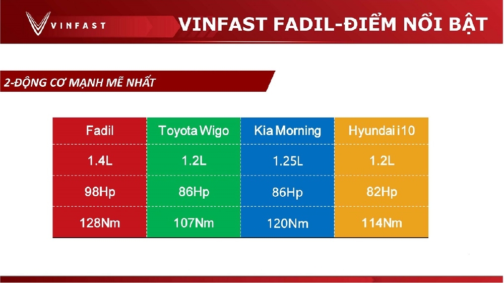 Xe Vinfast