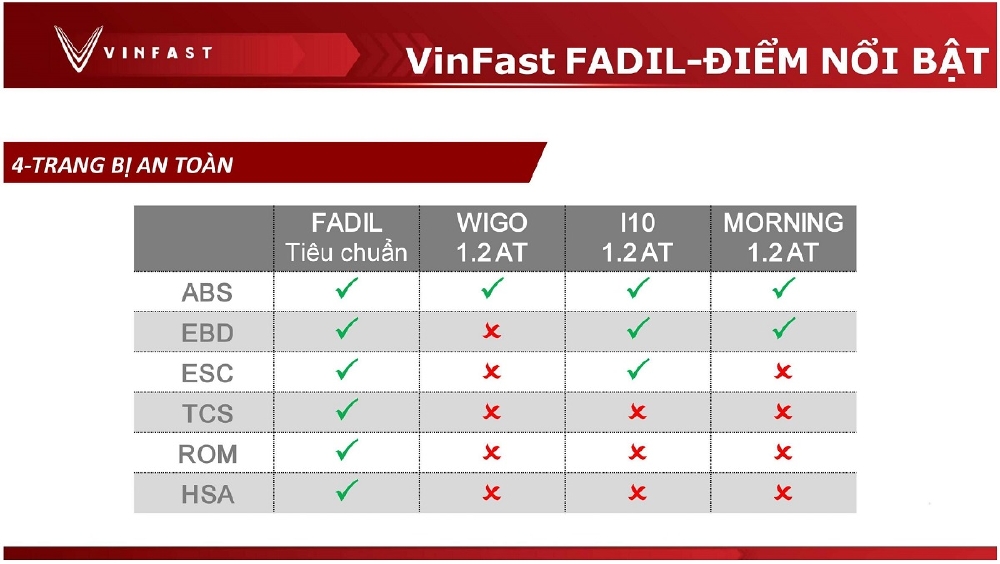 Xe Vinfast