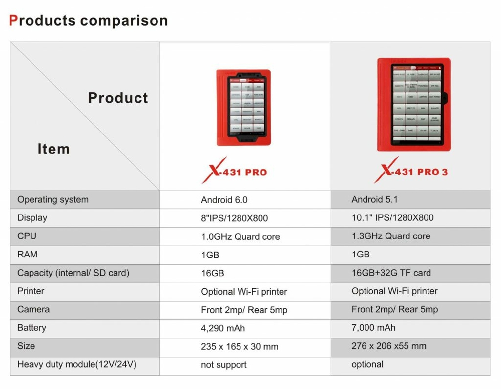 MÁY CHUẨN ĐOÁN, ĐỌC XÓA LỖI Ô TÔ LAUNCH X431PRO3