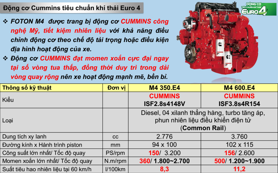 XE TẢI M4 350 NEW 1T9 ĐI THÙNG 4M4