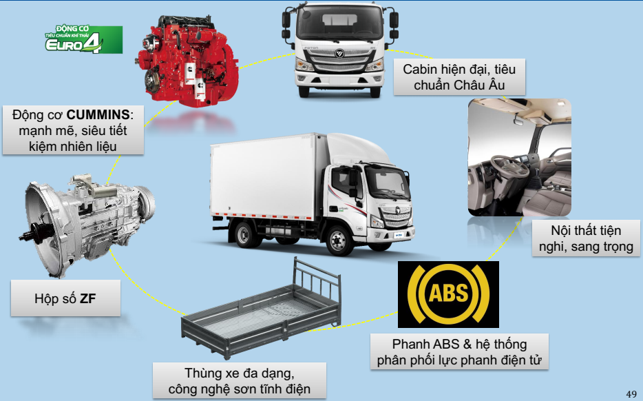 XE TẢI M4 350 NEW 1T9 ĐI THÙNG 4M4